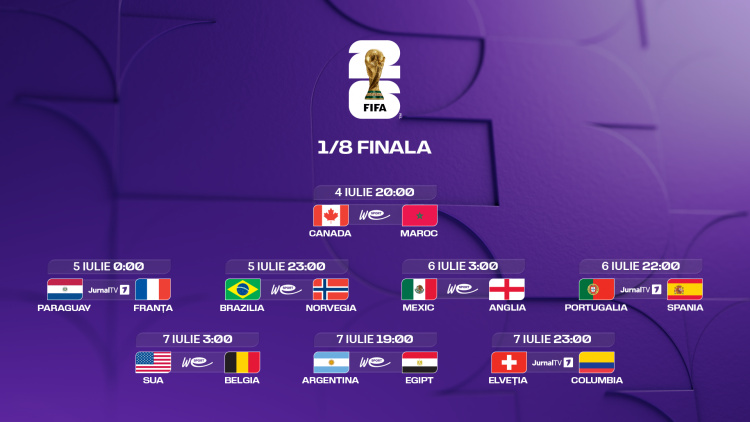 Campionatul Mondial 2026. Tabloul complet și programul optimilor de finală

