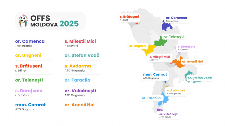 CCPA/OFFS Moldova. Lista centrelor OFFS care își vor desfășura activitatea în 2025