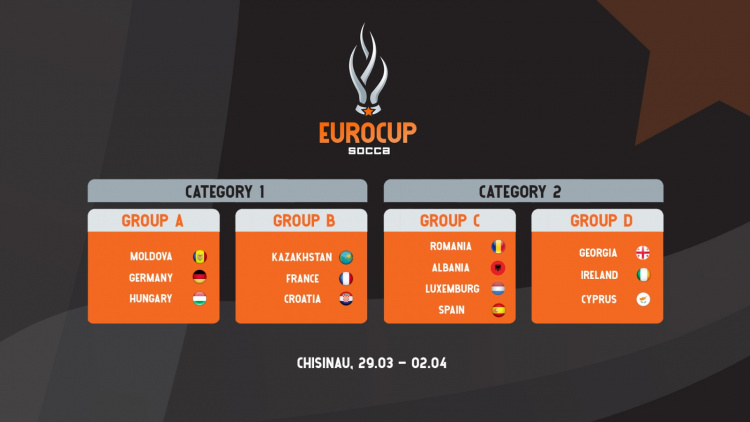 Socca EuroCup. Moldova, în grupa A, va juca cu Germania și Ungaria
