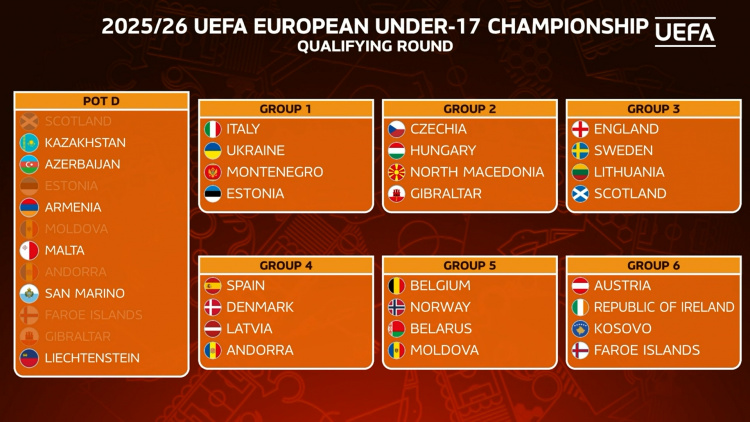 U17. Moldova și-a aflat adversarele din preliminariile Campionatului European 2025/26
