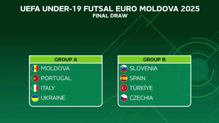UEFA Futsal U19 EURO 2025. Moldova și-a aflat adversarele din Grupa A