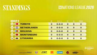 FIFAe Nations League 2026 ft. eFootball™ Mobile - Moldova - Week 2 - Group Stage